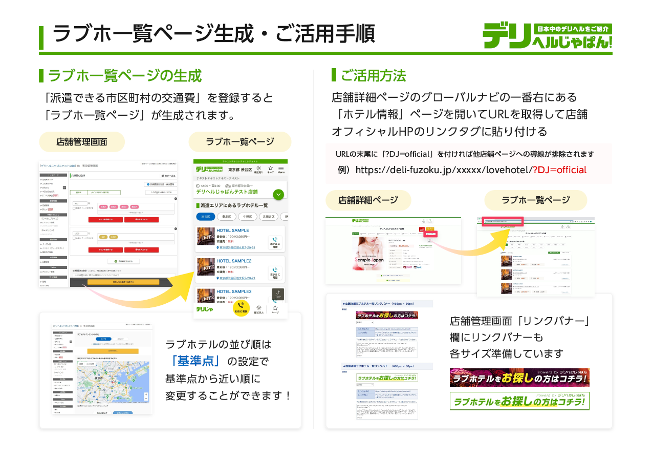 ページ生成・ご活用手順